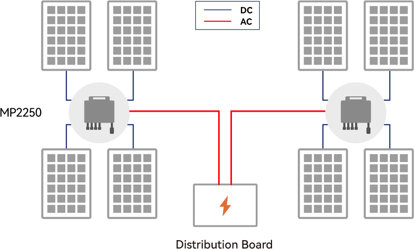 Pixelated representation of a vehicle with two engines, a micro inverter, and a red tail wing.