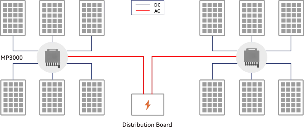 Pixelated graphic representation of a networking concept with two computers connected by a red line, symbolizing data transmission or network connection through a Micro Inverter.